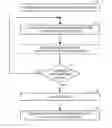 Fig. 01 - Cache locking without interference from normal allocations