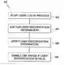 Fig. 01 - Storage device for providing flexible protected access for security applications