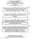 Fig. 01 - Memory construction apparatus for forming logical memory space