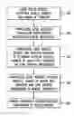 Fig. 01 - Processor with programmable configuration of logical-to-physical address translation on a per-client basis