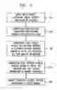 Fig. 03 - Processor with programmable configuration of logical-to-physical address translation on a per-client basis
