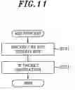 Fig. 12 - Decryption apparatus for use in encrypted communications