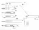 Fig. 02 - Encryption and decryption method for conditional access content