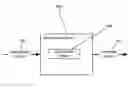 Fig. 01 - Apparatus and methods for interaction between message groups and encryption methods