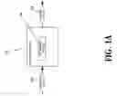 Fig. 02 - Apparatus and methods for interaction between message groups and encryption methods