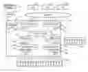 Fig. 01 - Storage system for data encryption