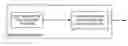 Fig. 01 - GSM authentication in a CDMA network