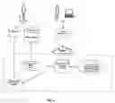 Fig. 06 - Process for the authentication of products