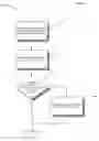Fig. 11 - Write accessibility for electronic paper