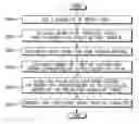 Fig. 01 - Method and apparatus for digital signature generation and validation
