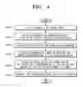 Fig. 04 - Method and apparatus for digital signature generation and validation