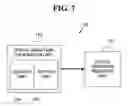 Fig. 06 - Method and apparatus for digital signature generation and validation