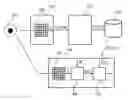 Fig. 01 - Biometric template protection and feature handling
