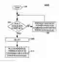 Fig. 01 - I/O address translation blocking in a secure system during power-on-reset