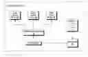 Fig. 01 - Independent control of core system blocks for power optimization