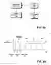 Fig. 03 - Independent control of core system blocks for power optimization