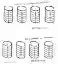 Fig. 04 - Virtual profiles for storage-device array encoding/decoding
