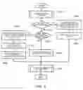 Fig. 06 - Method of data placement and control in block-divided distributed parity disk array