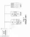 Fig. 02 - RAID AND RELATED ACCESS METHOD