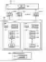 Fig. 01 - Logical partitioning in redundant systems