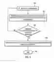 Fig. 05 - Logical partitioning in redundant systems