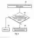 Fig. 06 - Logical partitioning in redundant systems