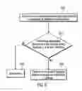 Fig. 07 - Logical partitioning in redundant systems
