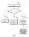 Fig. 08 - Logical partitioning in redundant systems