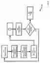 Fig. 11 - System and method for failover