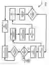 Fig. 13 - System and method for failover