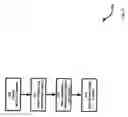 Fig. 14 - System and method for failover