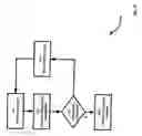 Fig. 16 - System and method for failover