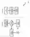 Fig. 17 - System and method for failover