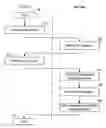 Fig. 01 - Mapping apparatus for backup and restoration of multi-generation recovered snapshots