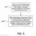 Fig. 10 - System, method and circuit for mirroring data