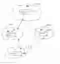 Fig. 01 - Redundancy in routing devices