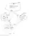 Fig. 02 - Redundancy in routing devices