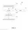 Fig. 07 - Redundancy in routing devices