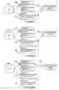 Fig. 03 - Systems and methods for accumulation of summaries of test data