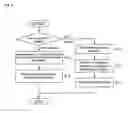 Fig. 06 - Apparatus and program for process fault analysis
