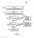 Fig. 09 - System and method for multipath I/O support for fibre channel devices