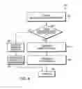 Fig. 10 - System and method for multipath I/O support for fibre channel devices