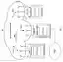 Fig. 02 - Techniques for uequal error protection for layered protection applications