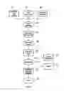Fig. 08 - Method of and apparatus for preparing a document for display or printing