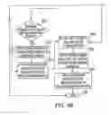 Fig. 06 - Method and system for dynamic web page breadcrumbing using javascript