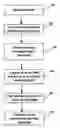 Fig. 01 - Automated process and system for converting a flowchart into a speech mark-up language
