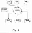 Fig. 02 - Server side web browsing and multiple lens system, method and apparatus