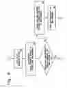 Fig. 07 - Server side web browsing and multiple lens system, method and apparatus