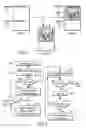 Fig. 05 - Avoiding disorientation under discontinuous navigation in an image flipping system