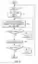 Fig. 18 - Avoiding disorientation under discontinuous navigation in an image flipping system